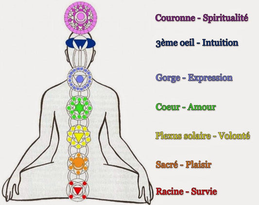Encens Green Tree 7 Chakra White Sage
